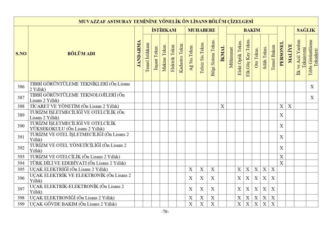 Jandarma 3395 astsubay alımı mezuniyet şartı 8